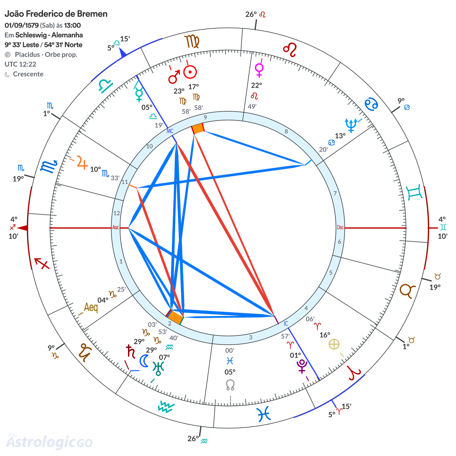 Mandala - João Frederico de Bremen