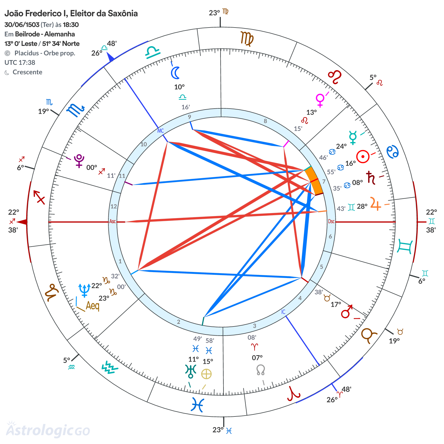 Mandala - João Frederico I, Eleitor da Saxônia