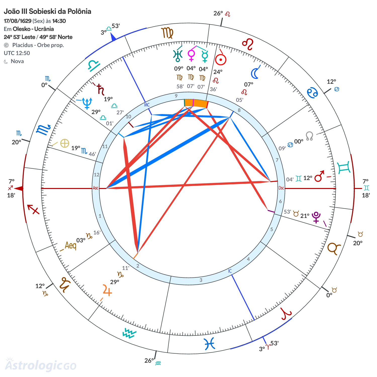 Mandala - João III Sobieski da Polônia