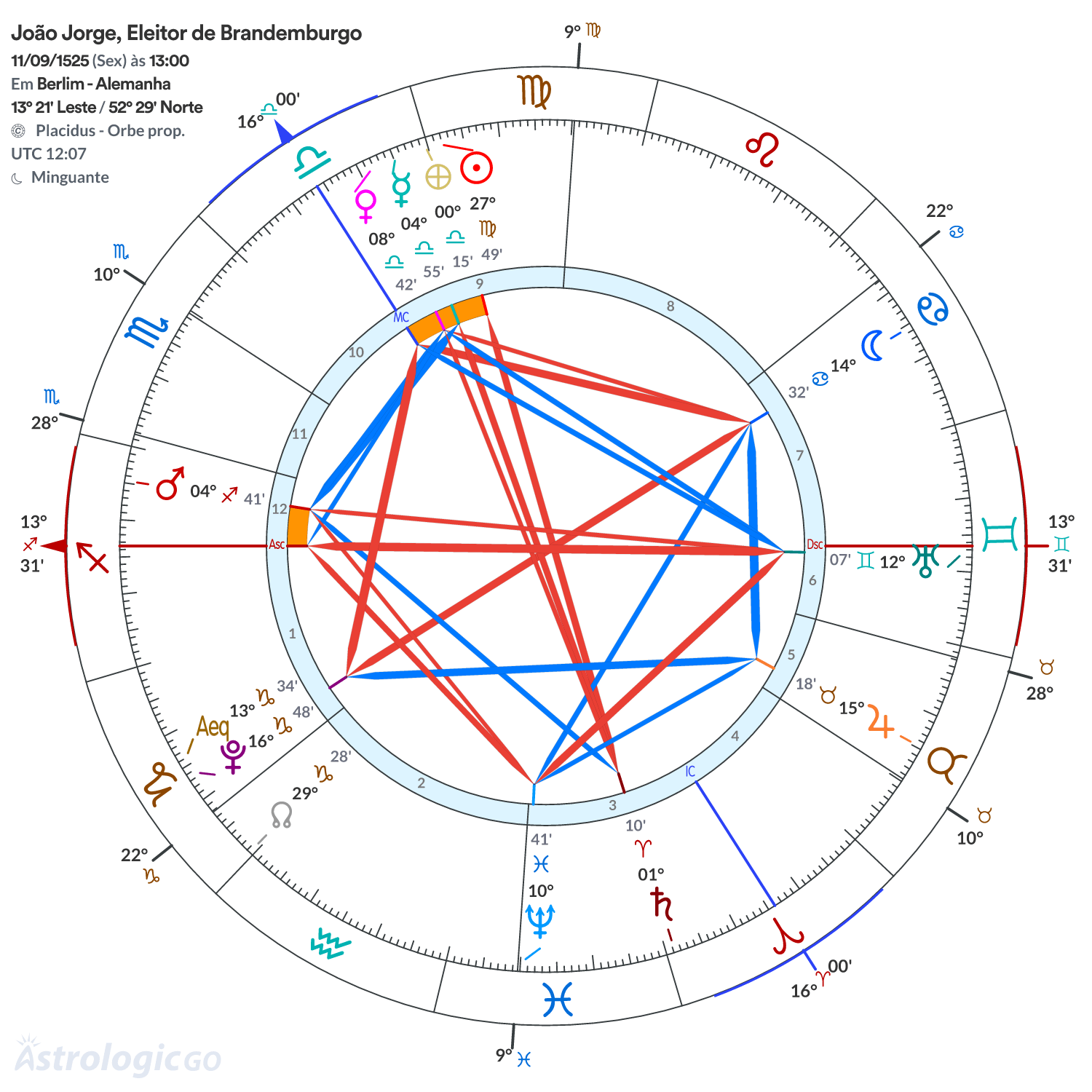 Mandala - João Jorge, Eleitor de Brandemburgo