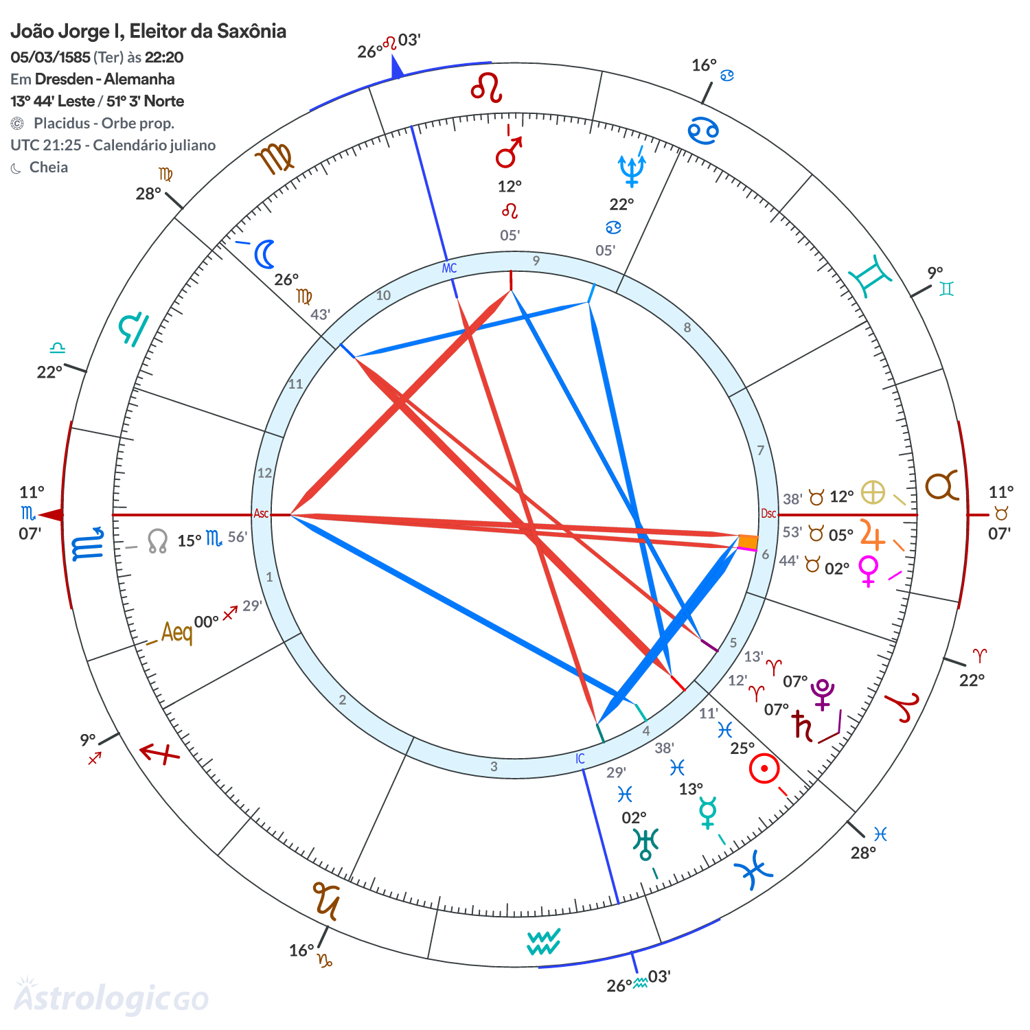 Mandala - João Jorge I, Eleitor da Saxônia