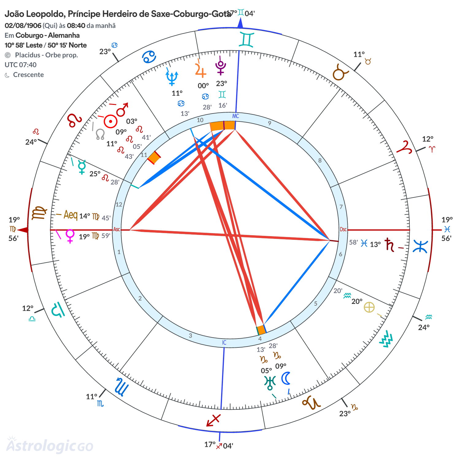 Mandala - João Leopoldo, Príncipe Herdeiro de Saxe-Coburgo-Gota