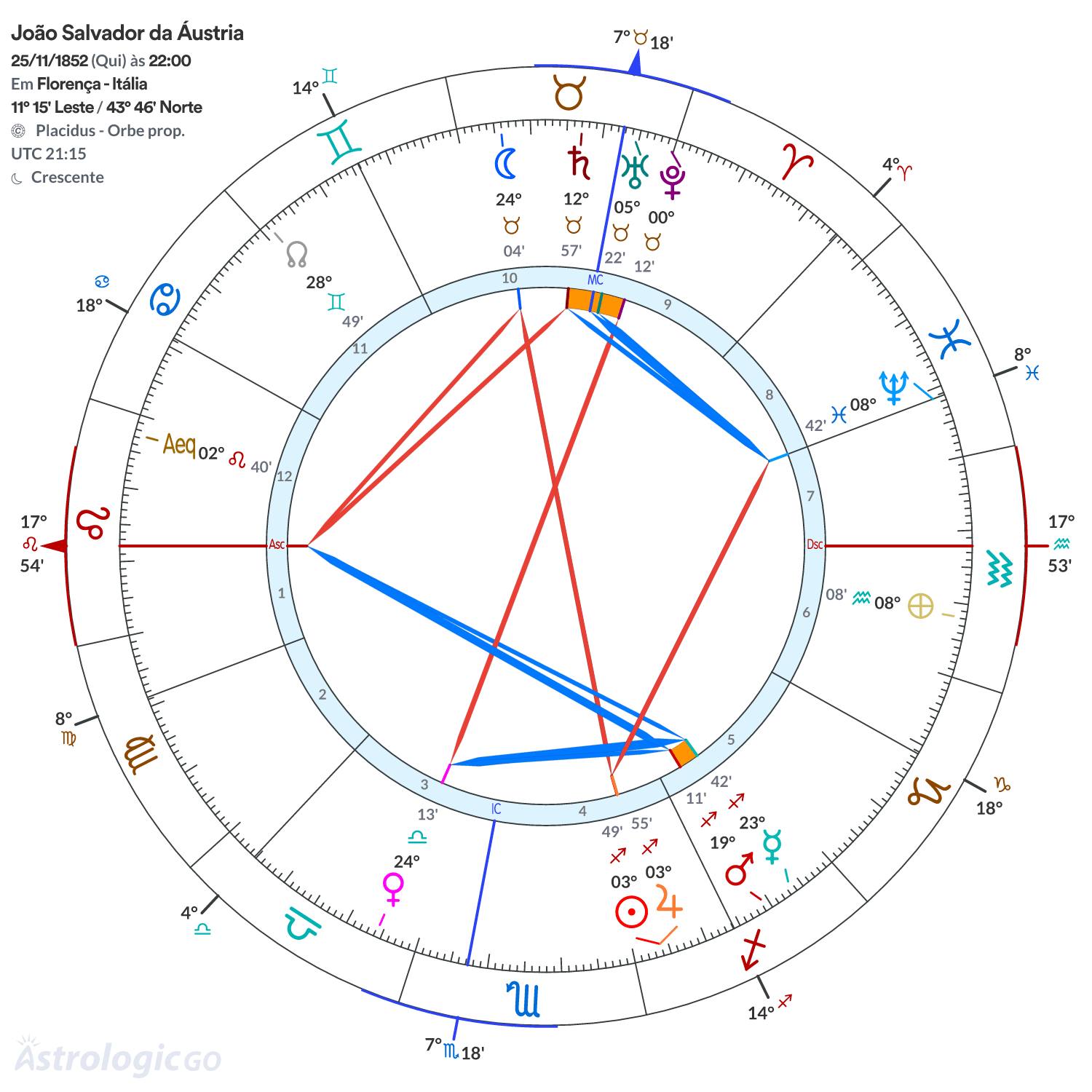 Mandala - João Salvador da Áustria