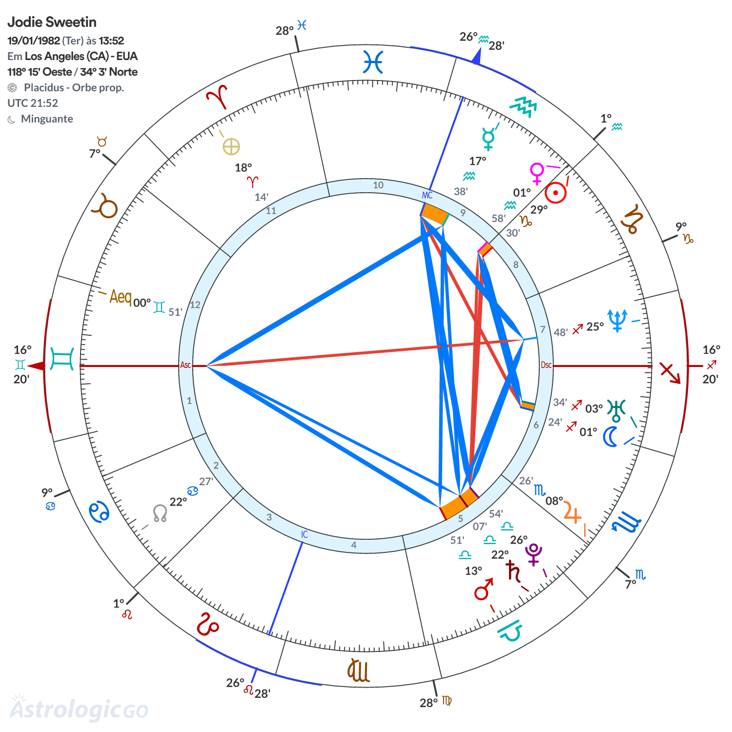 Mandala - Jodie Sweetin