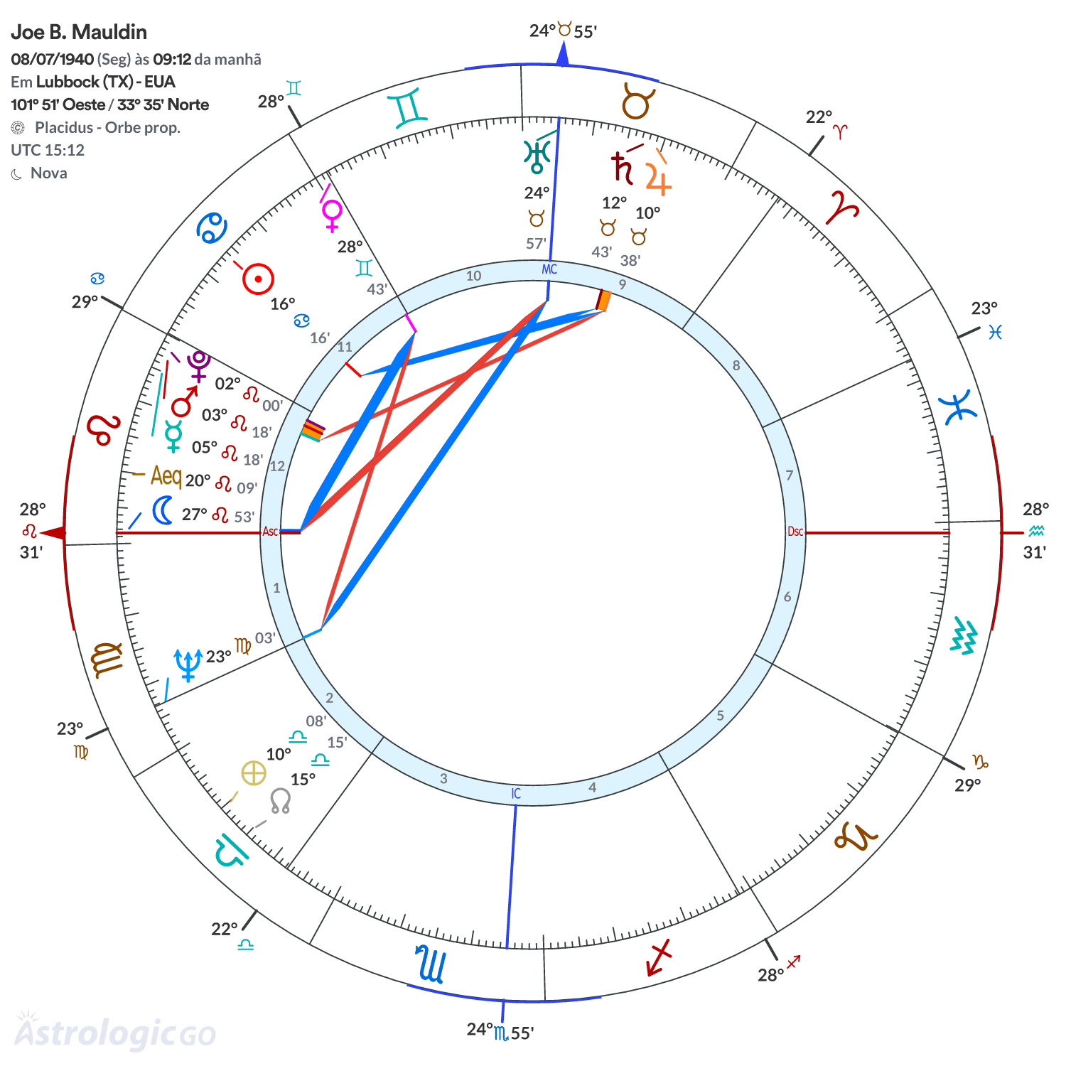 Mandala - Joe B. Mauldin