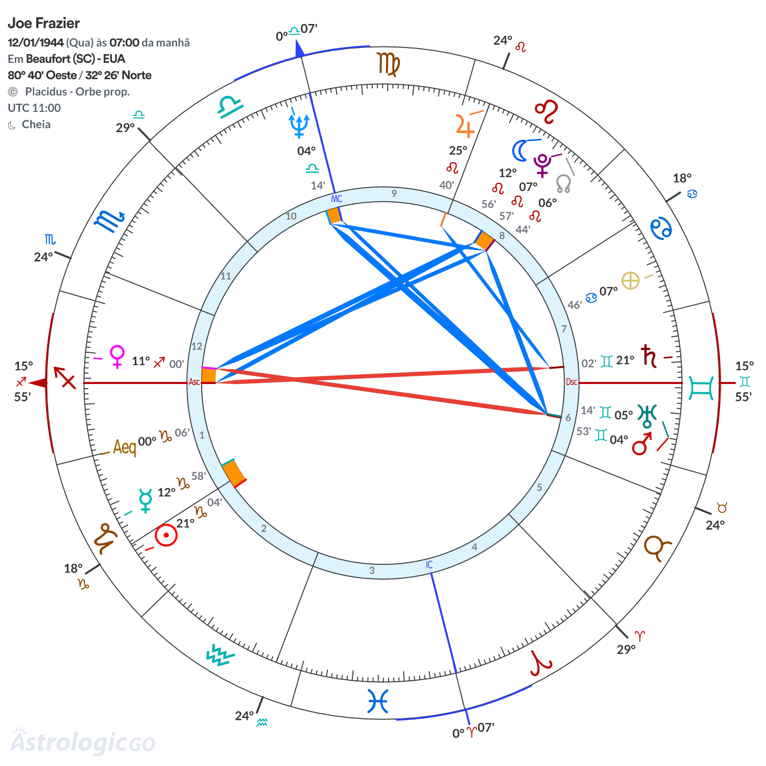 Mandala - Joe Frazier