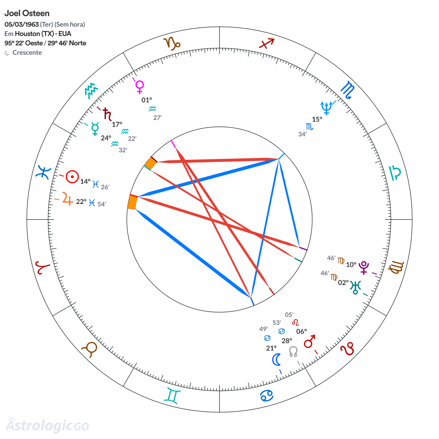 Mandala - Joel Osteen