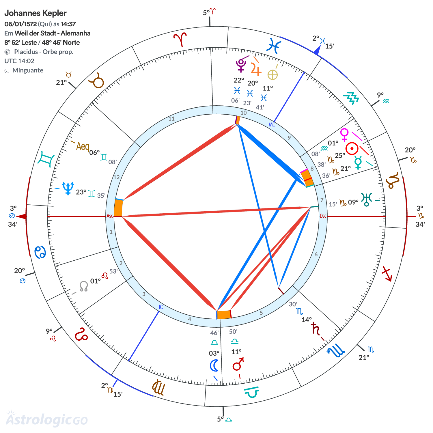 Mandala - Johannes Kepler