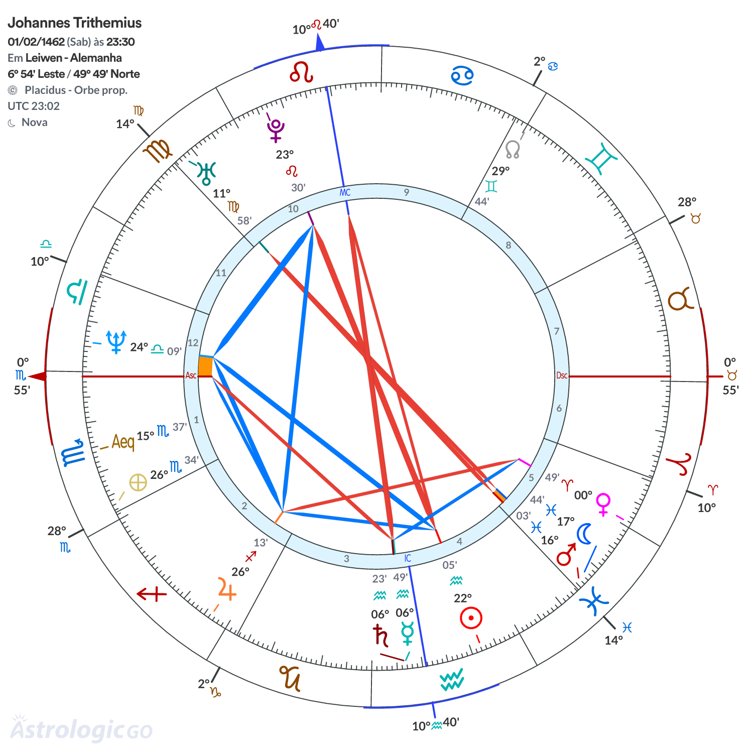 Mandala - Johannes Trithemius