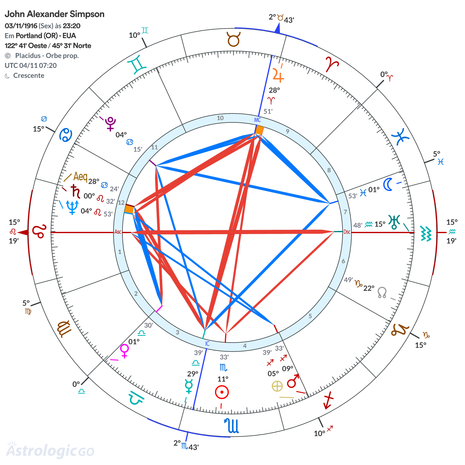 Mandala - John Alexander Simpson