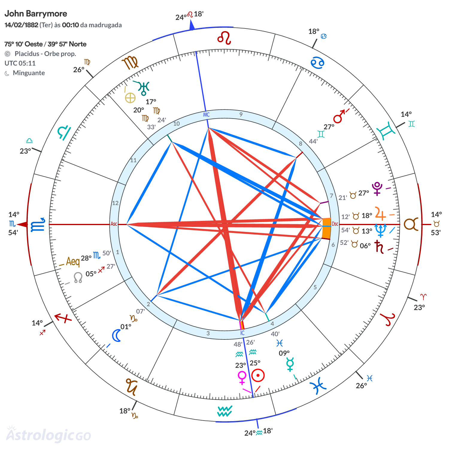 Mandala - John Barrymore