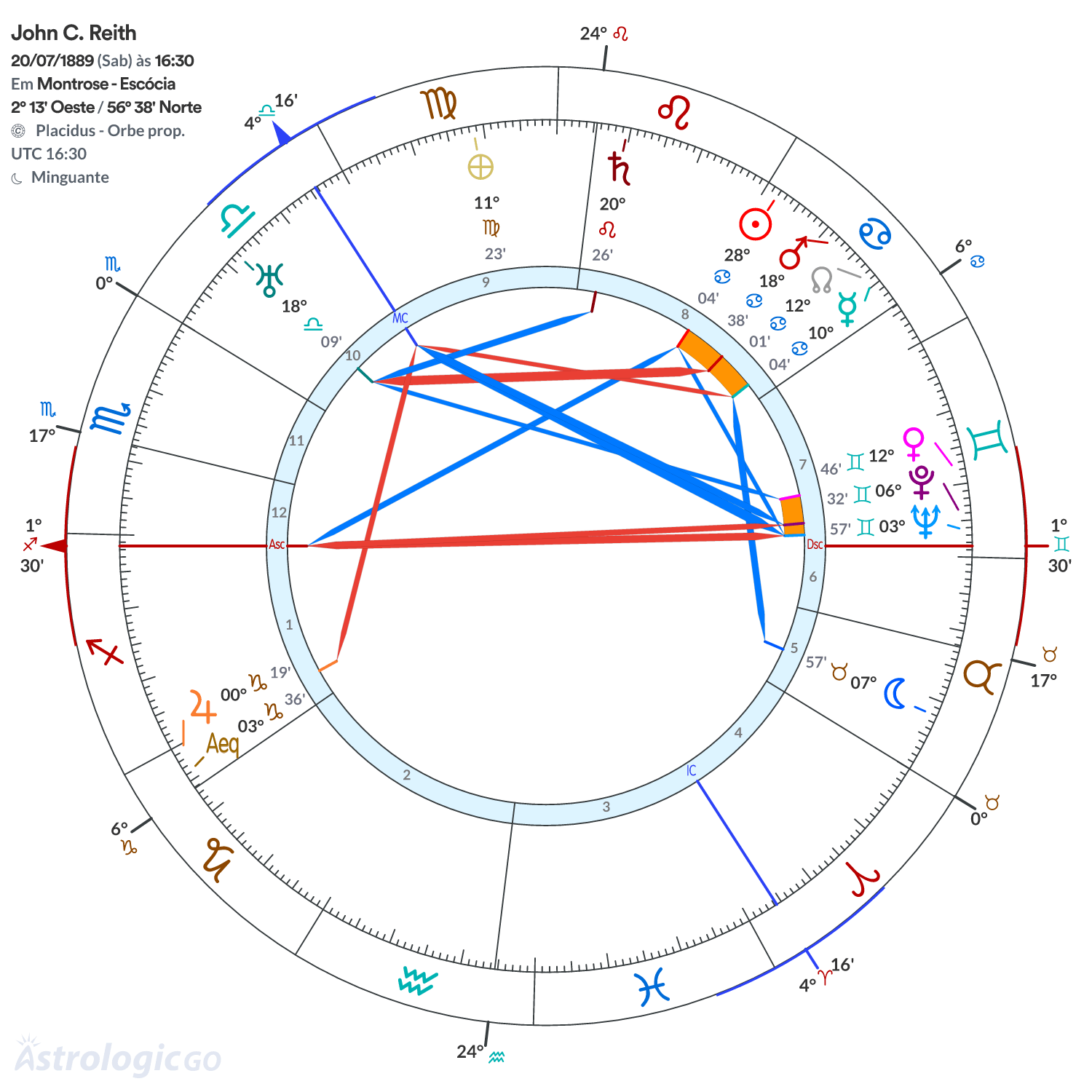 Mandala - John C. Reith