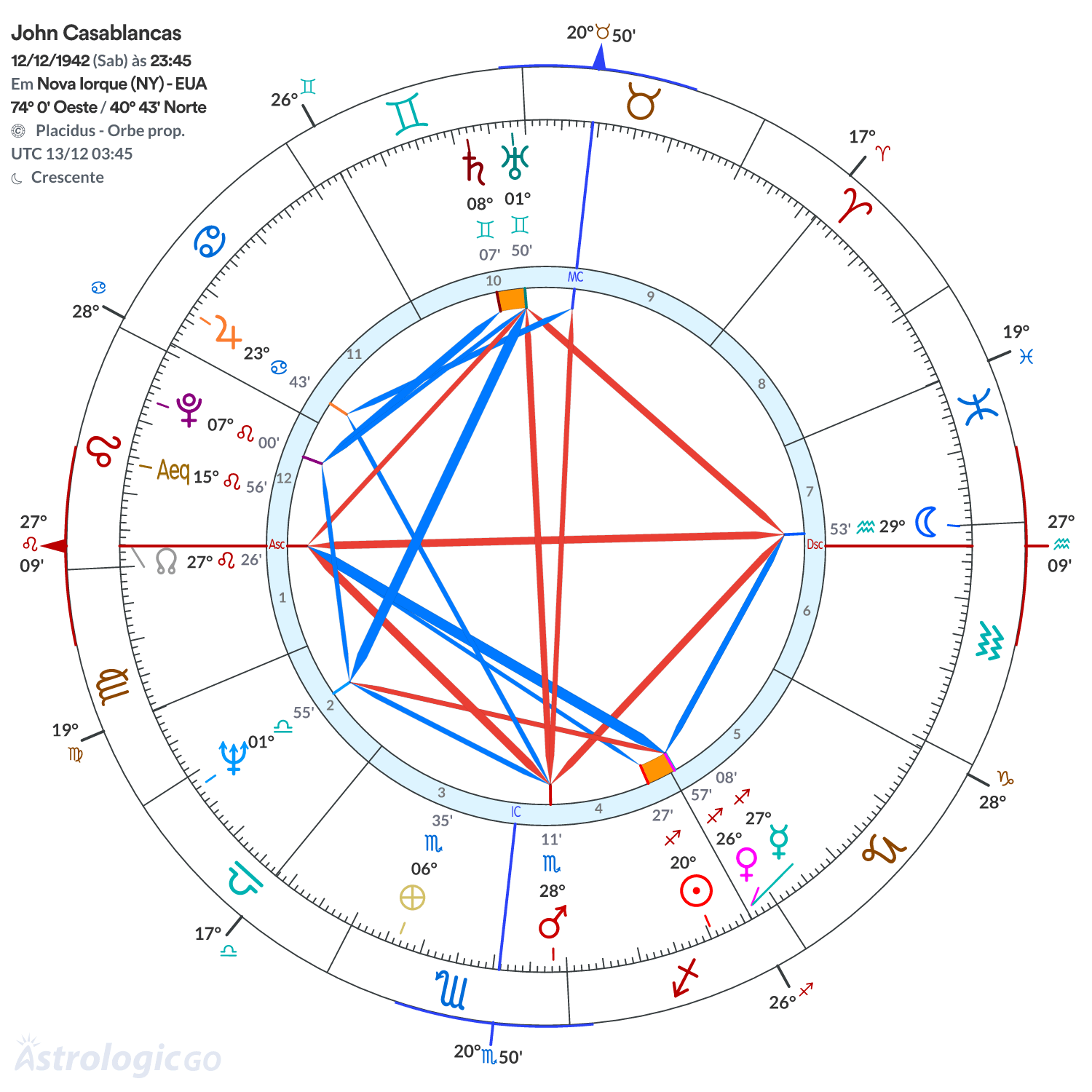 Mandala - John Casablancas