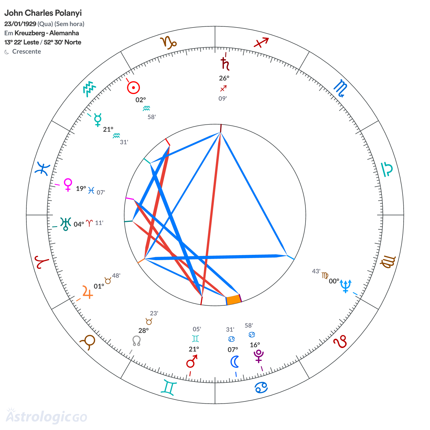 Mandala - John Charles Polanyi