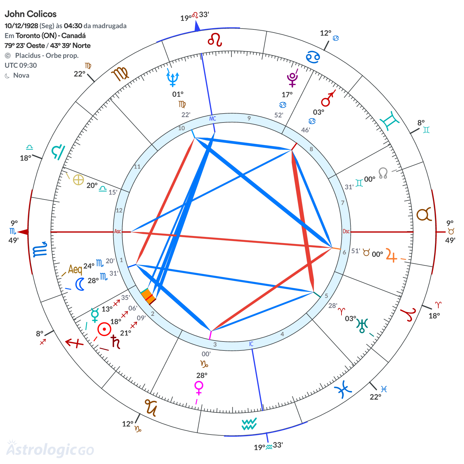 Mandala - John Colicos