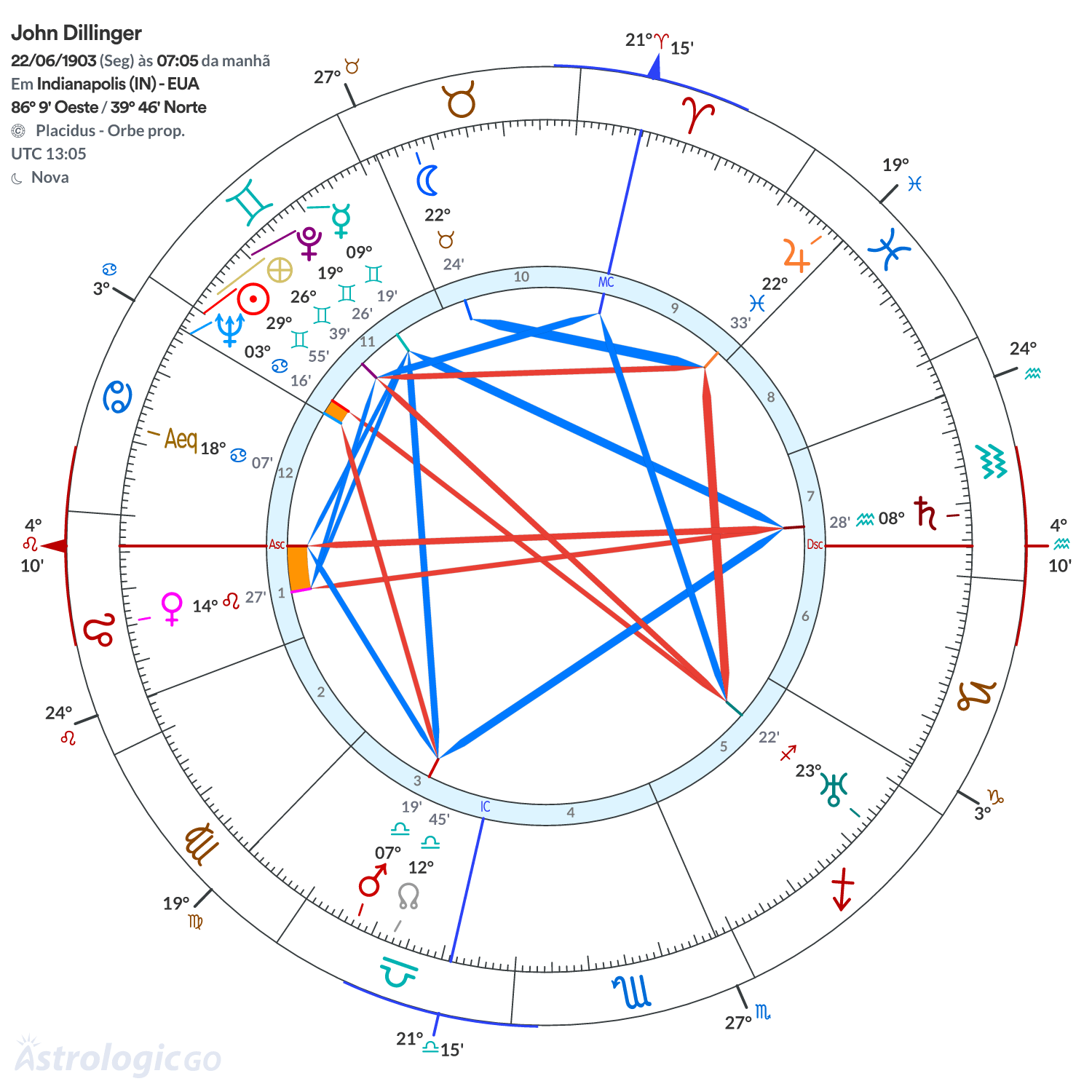 Mandala - John Dillinger