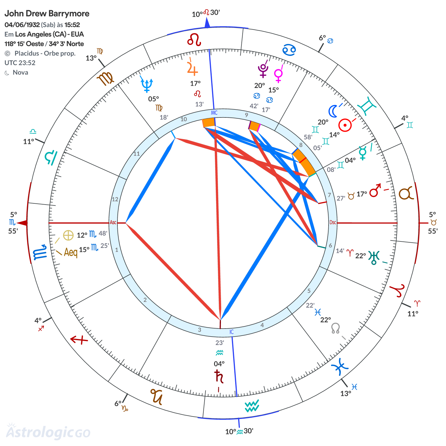 Mandala - John Drew Barrymore