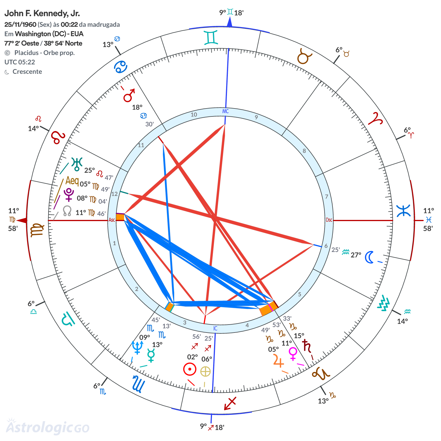 Mandala - John F. Kennedy, Jr.