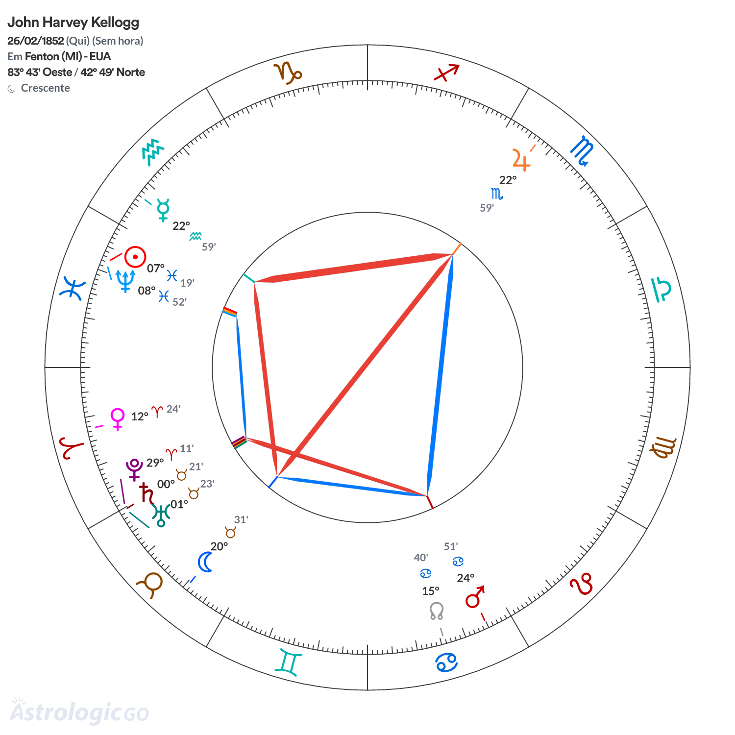 Mandala - John Harvey Kellogg