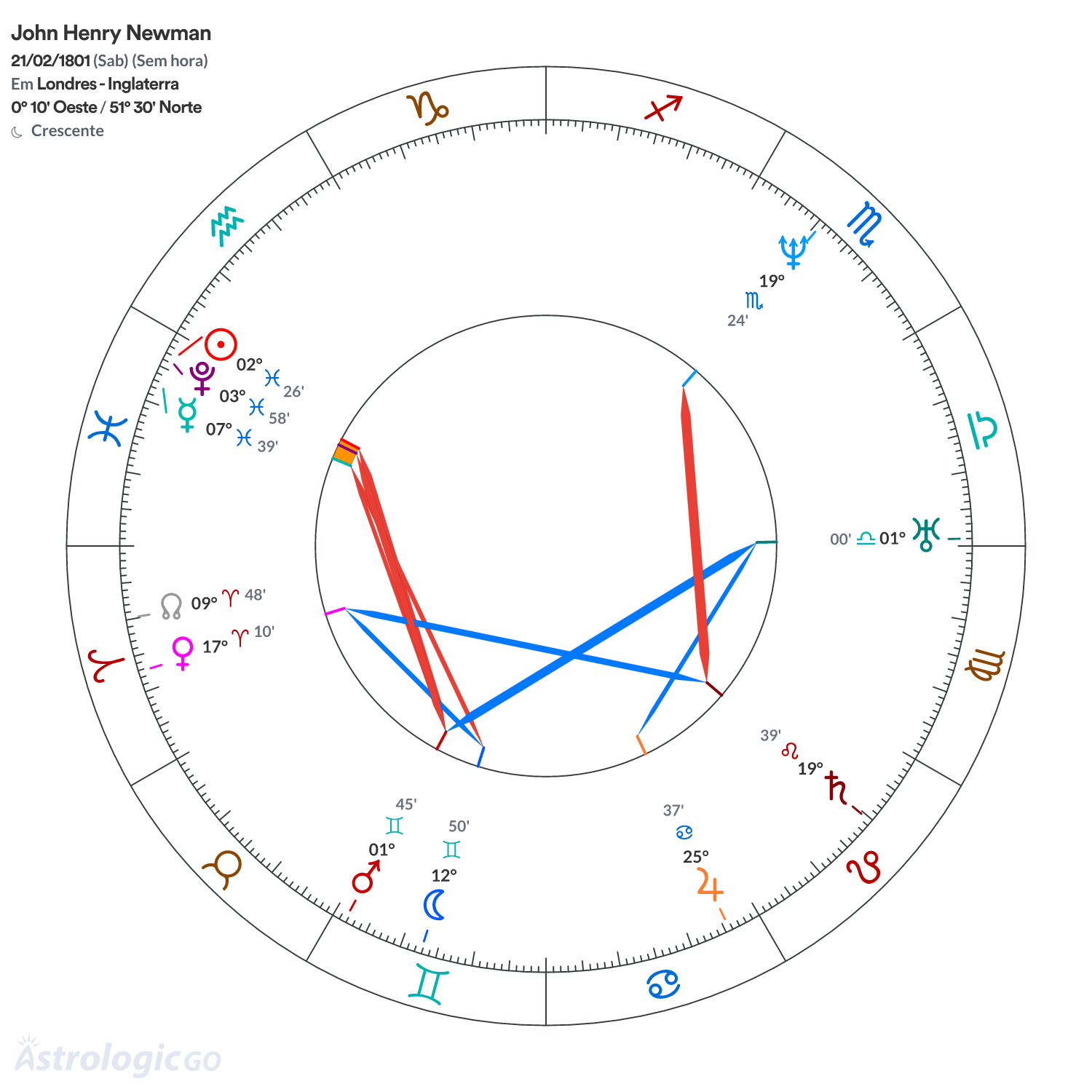 Mandala - John Henry Newman