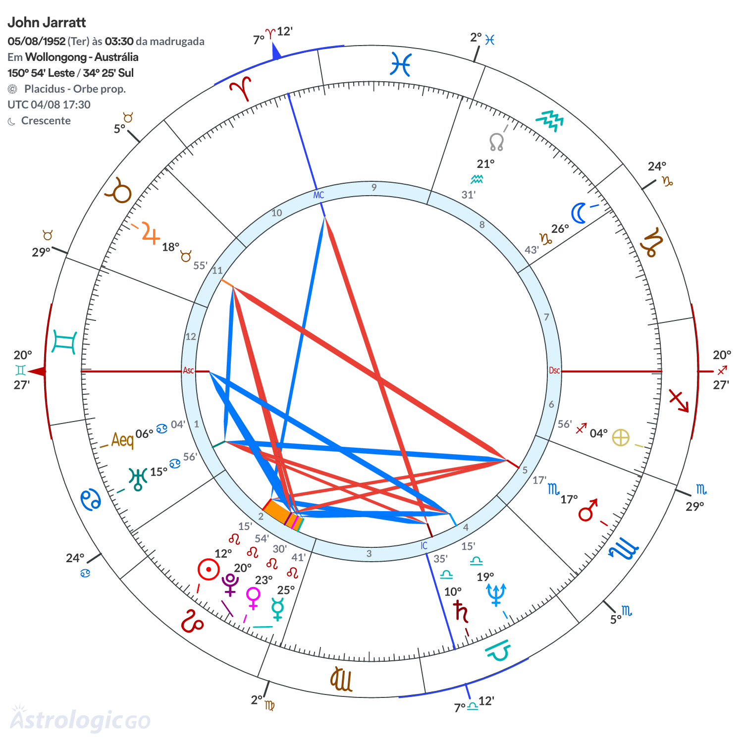 Mandala - John Jarratt