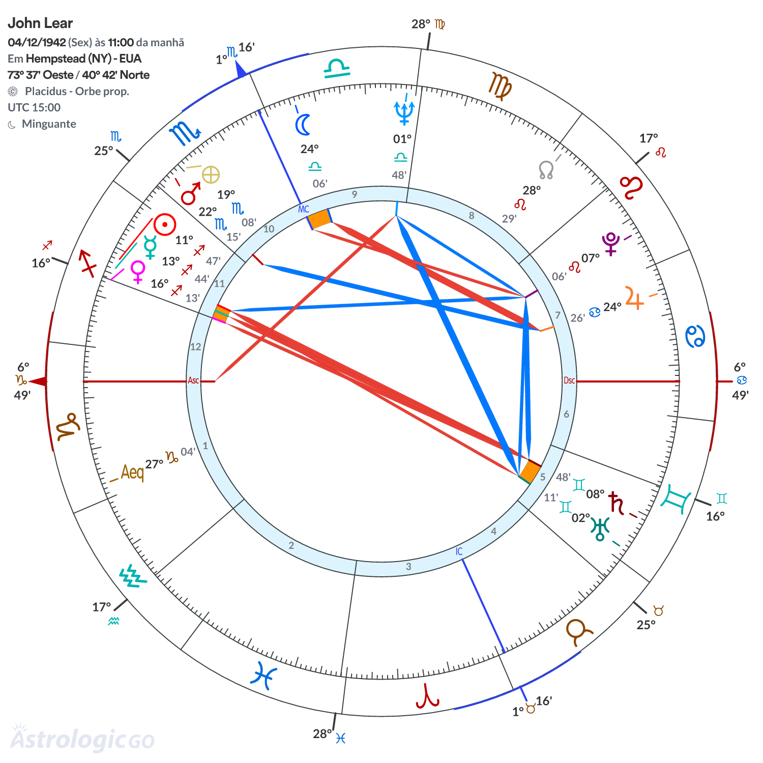 Mandala - John Lear