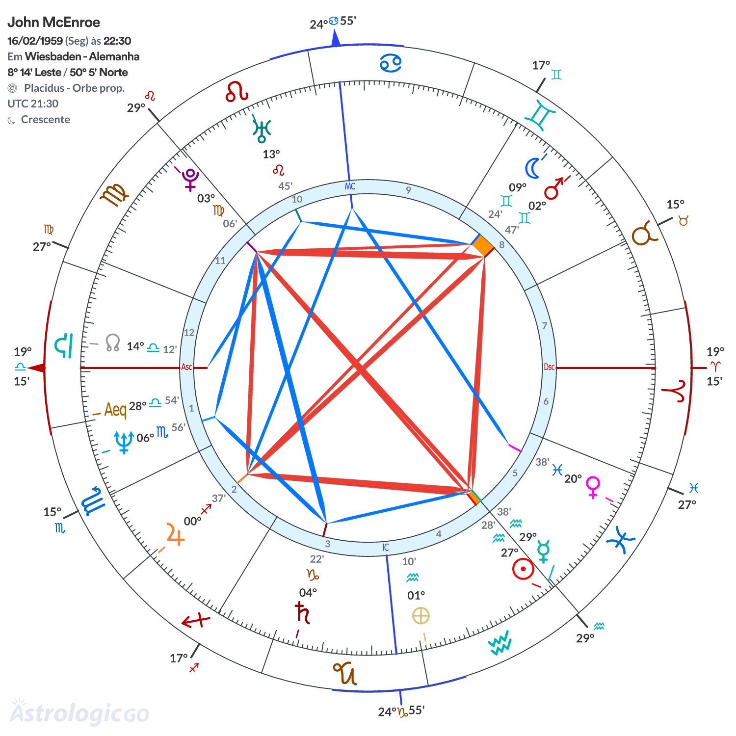 Mandala - John McEnroe