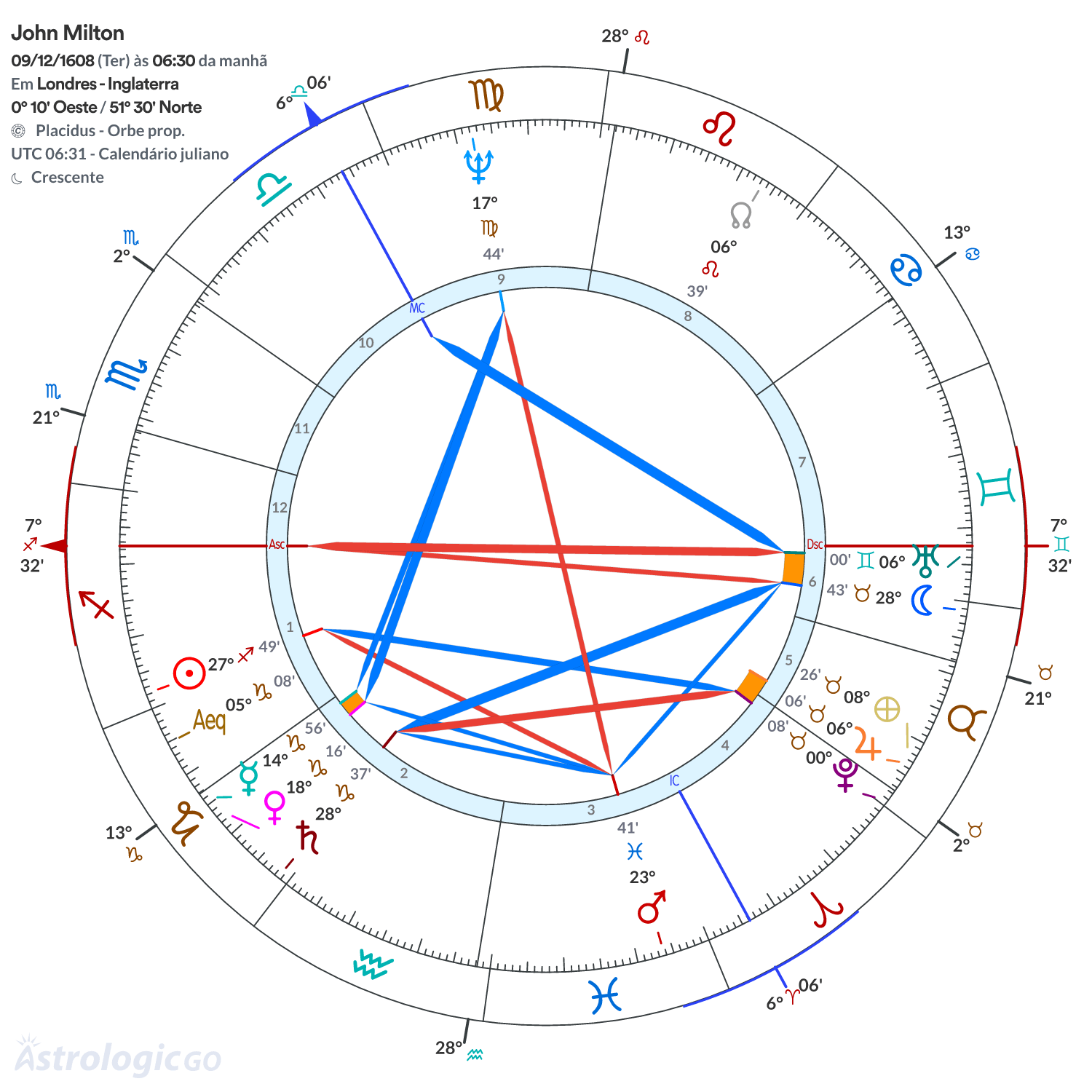 Mandala - John Milton