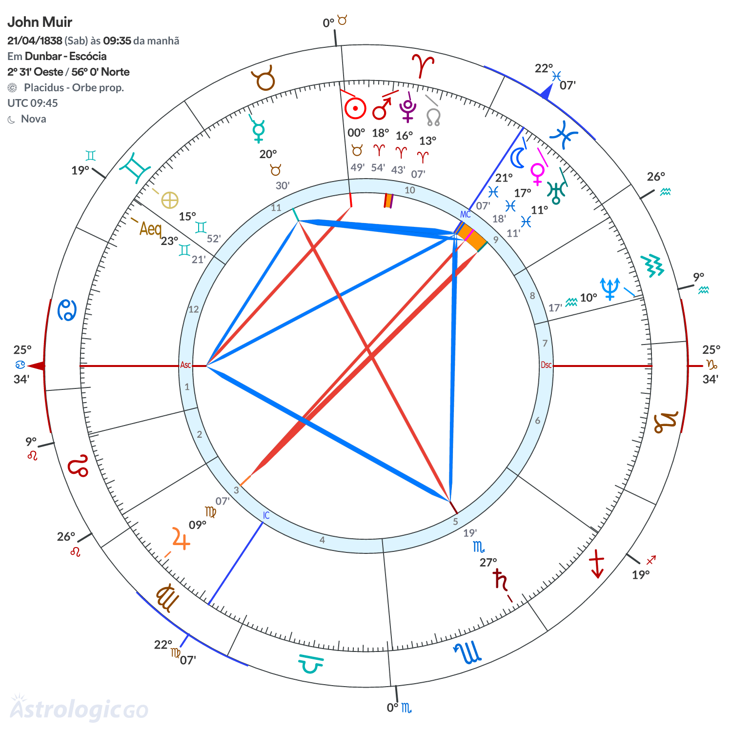 Mandala - John Muir