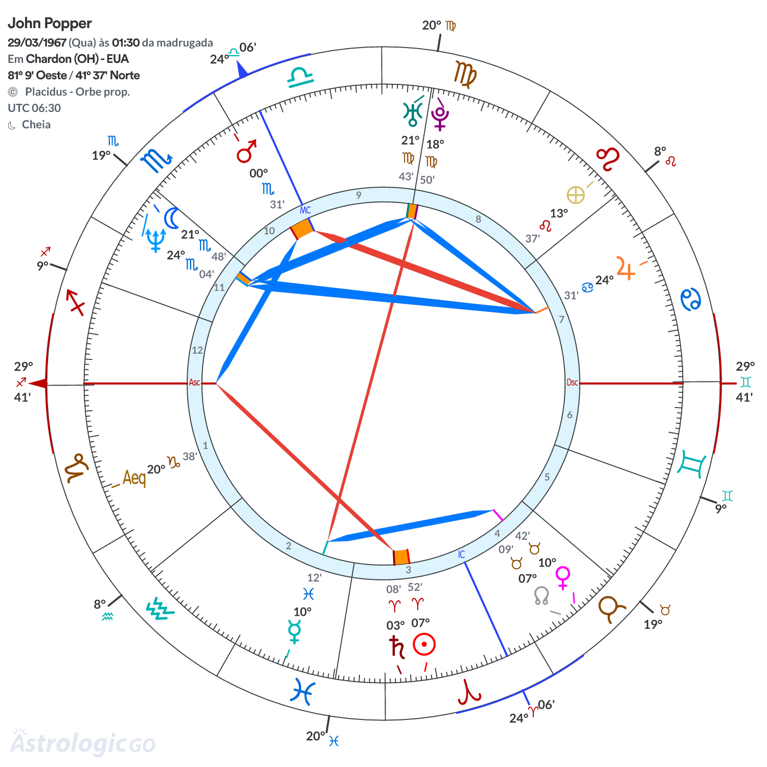 Mandala - John Popper