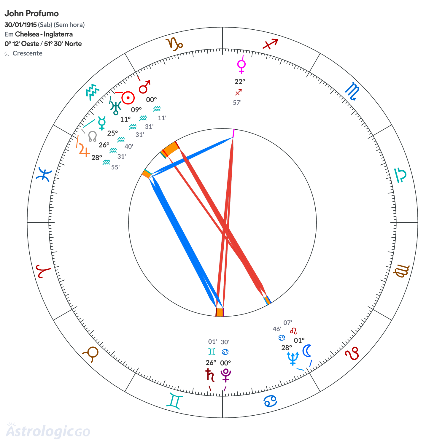 Mandala - John Profumo