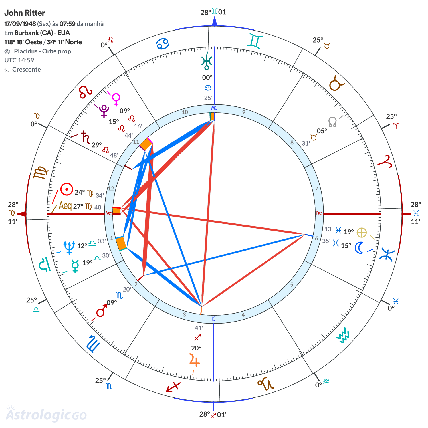 Mandala - John Ritter