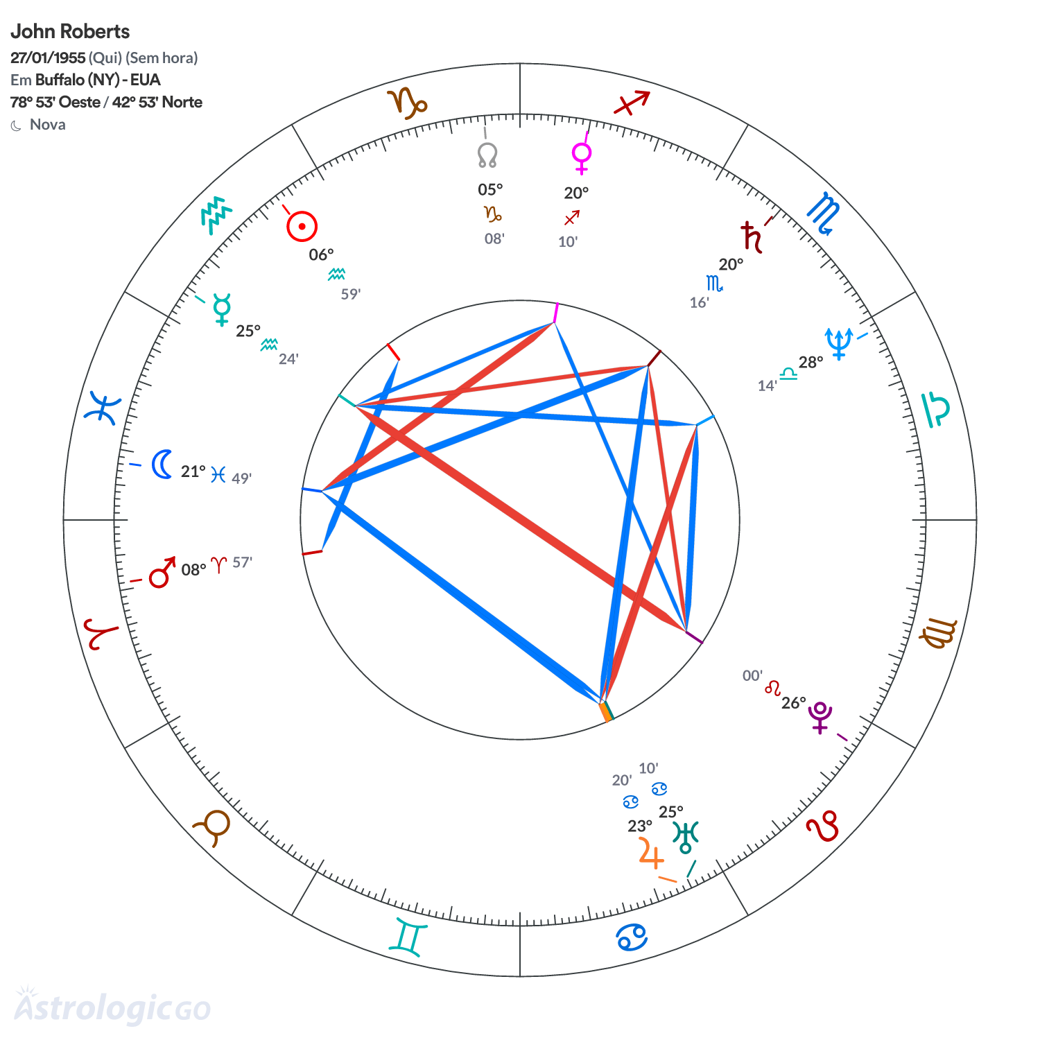 Mandala - John Roberts