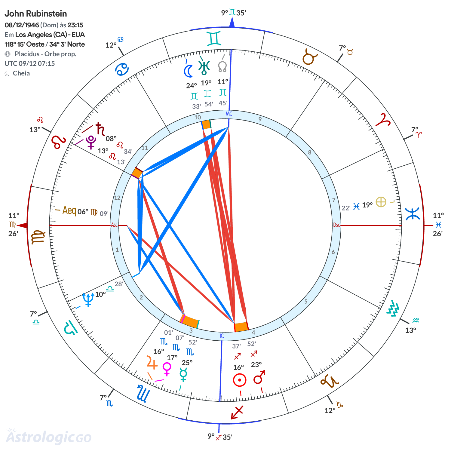 Mandala - John Rubinstein