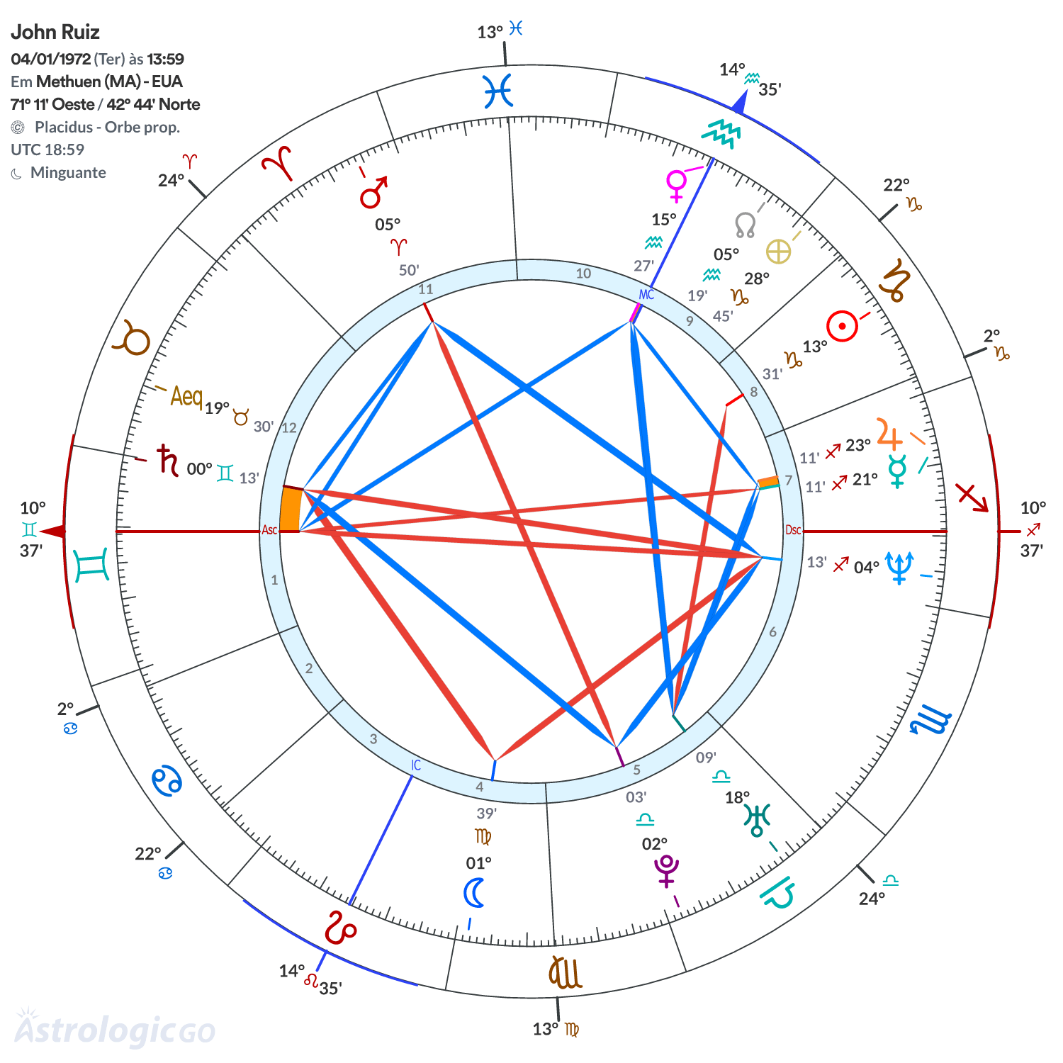 Mandala - John Ruiz
