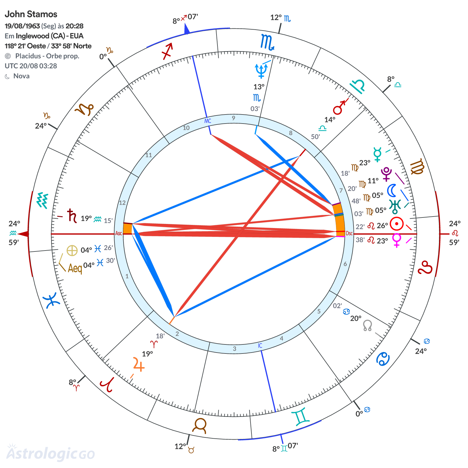 Mandala - John Stamos
