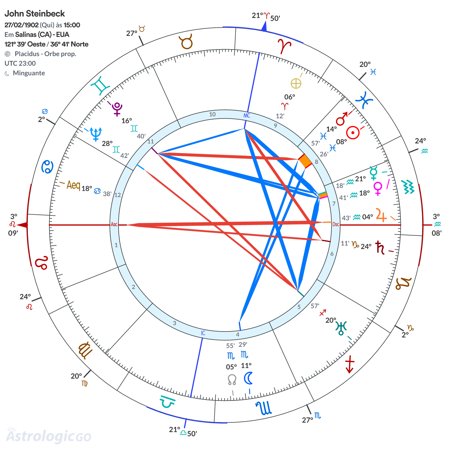Mandala - John Steinbeck