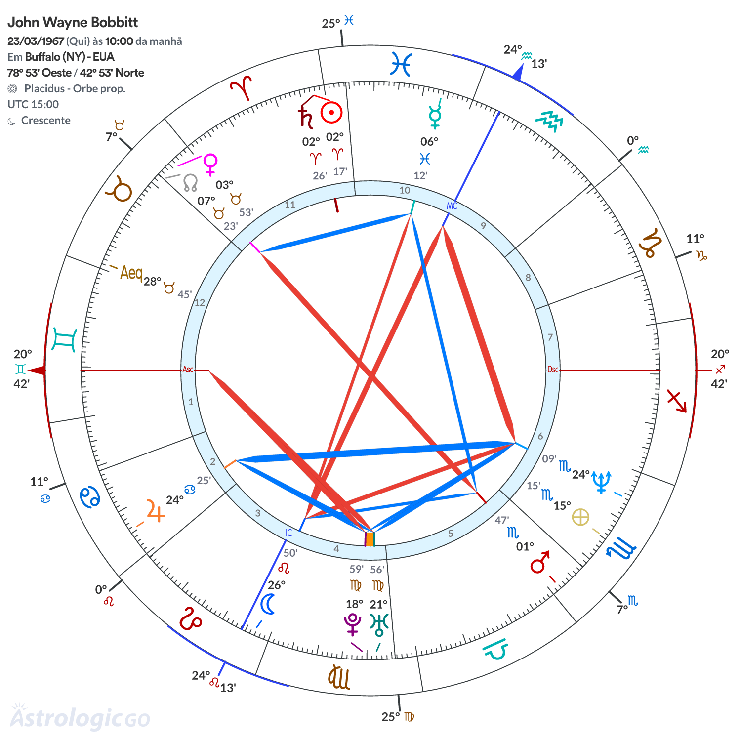 Mandala - John Wayne Bobbitt