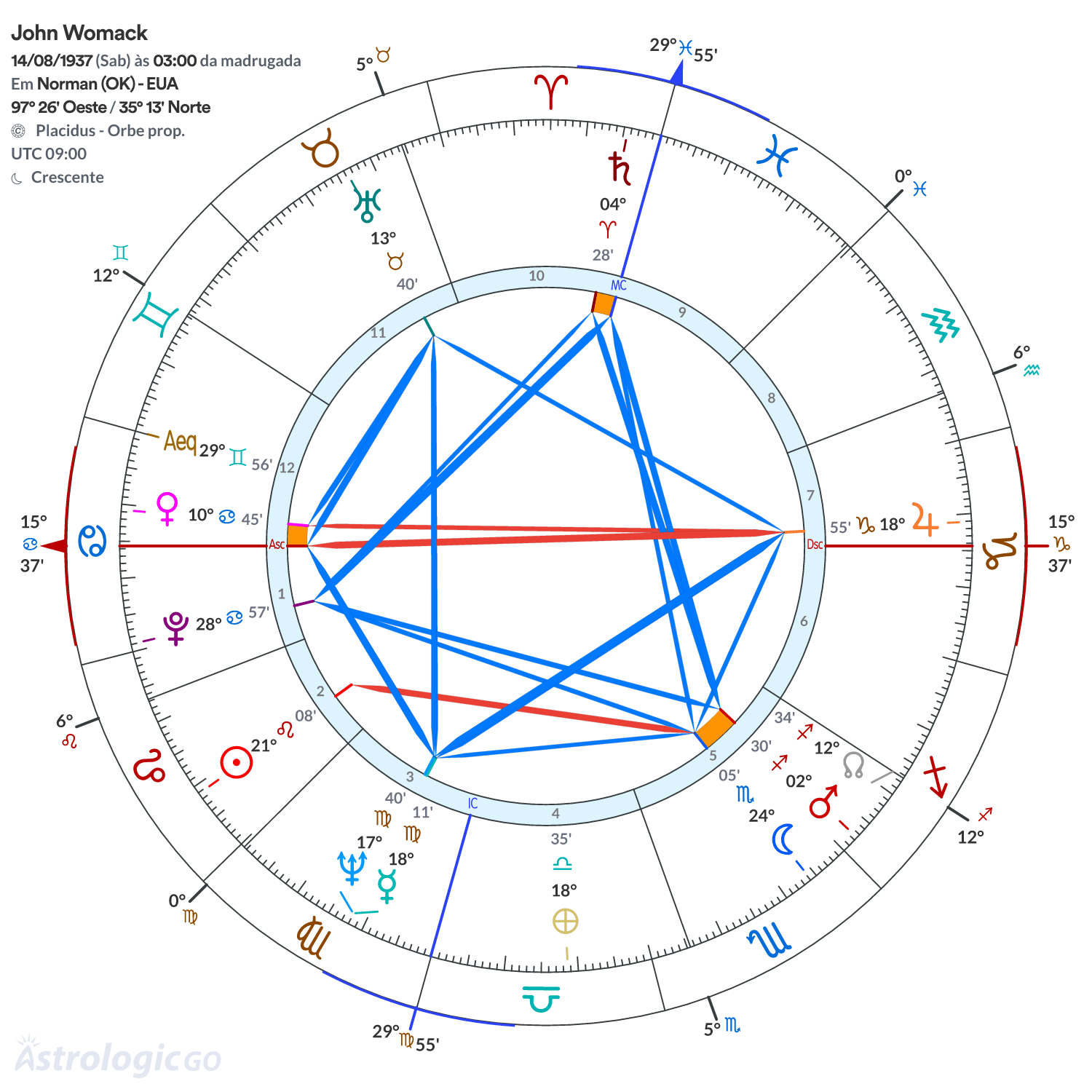 Mandala - John Womack