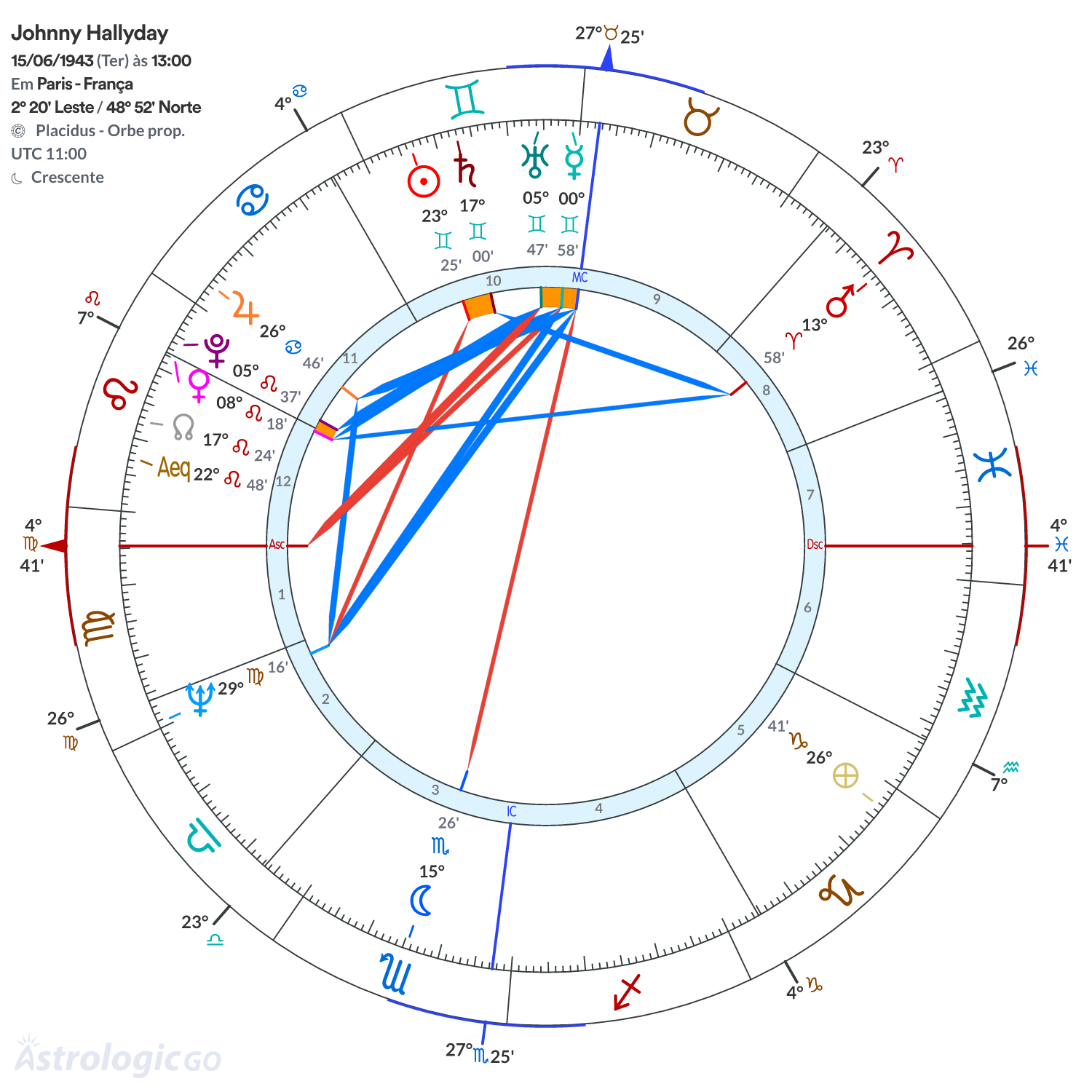 Mandala - Johnny Hallyday