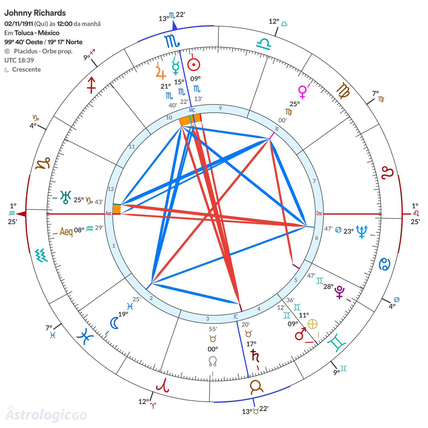 Mandala - Johnny Richards