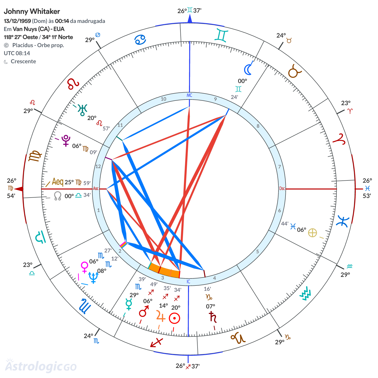 Mandala - Johnny Whitaker