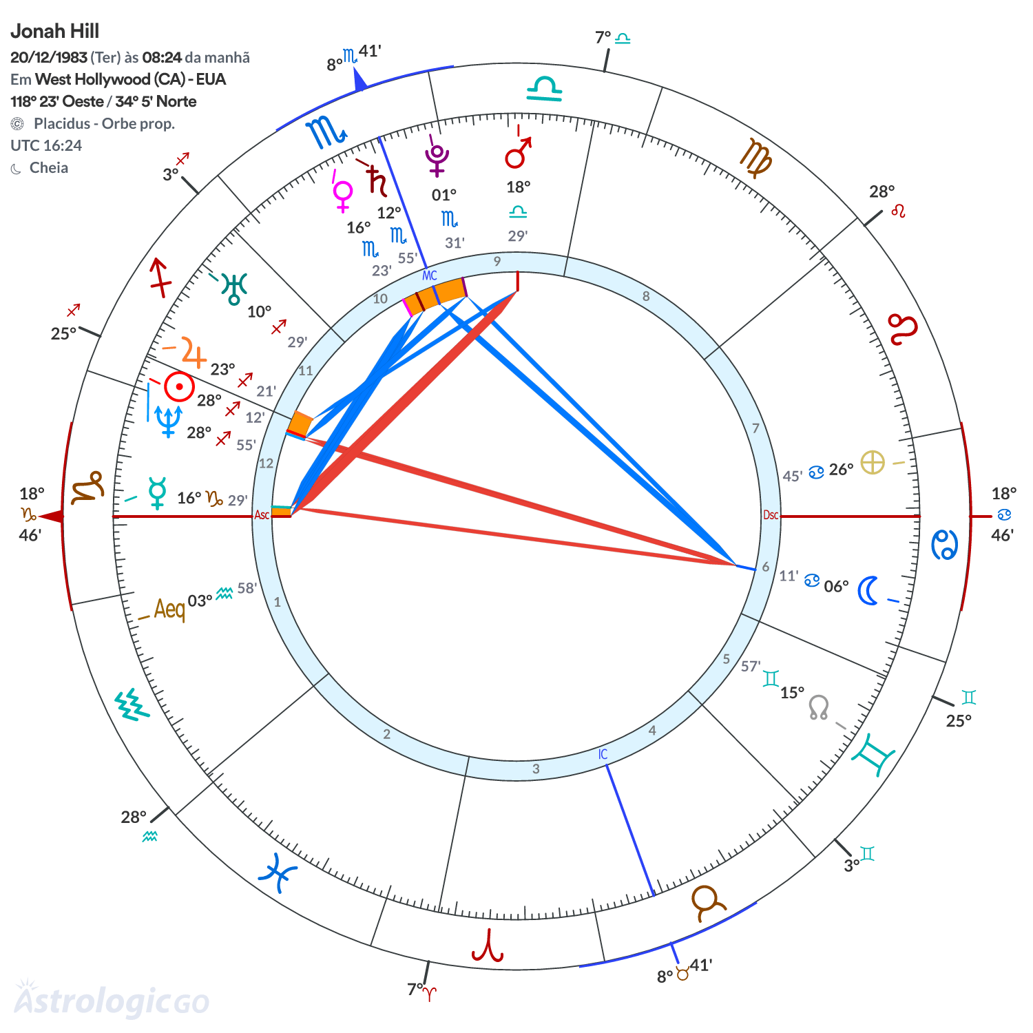 Mandala - Jonah Hill