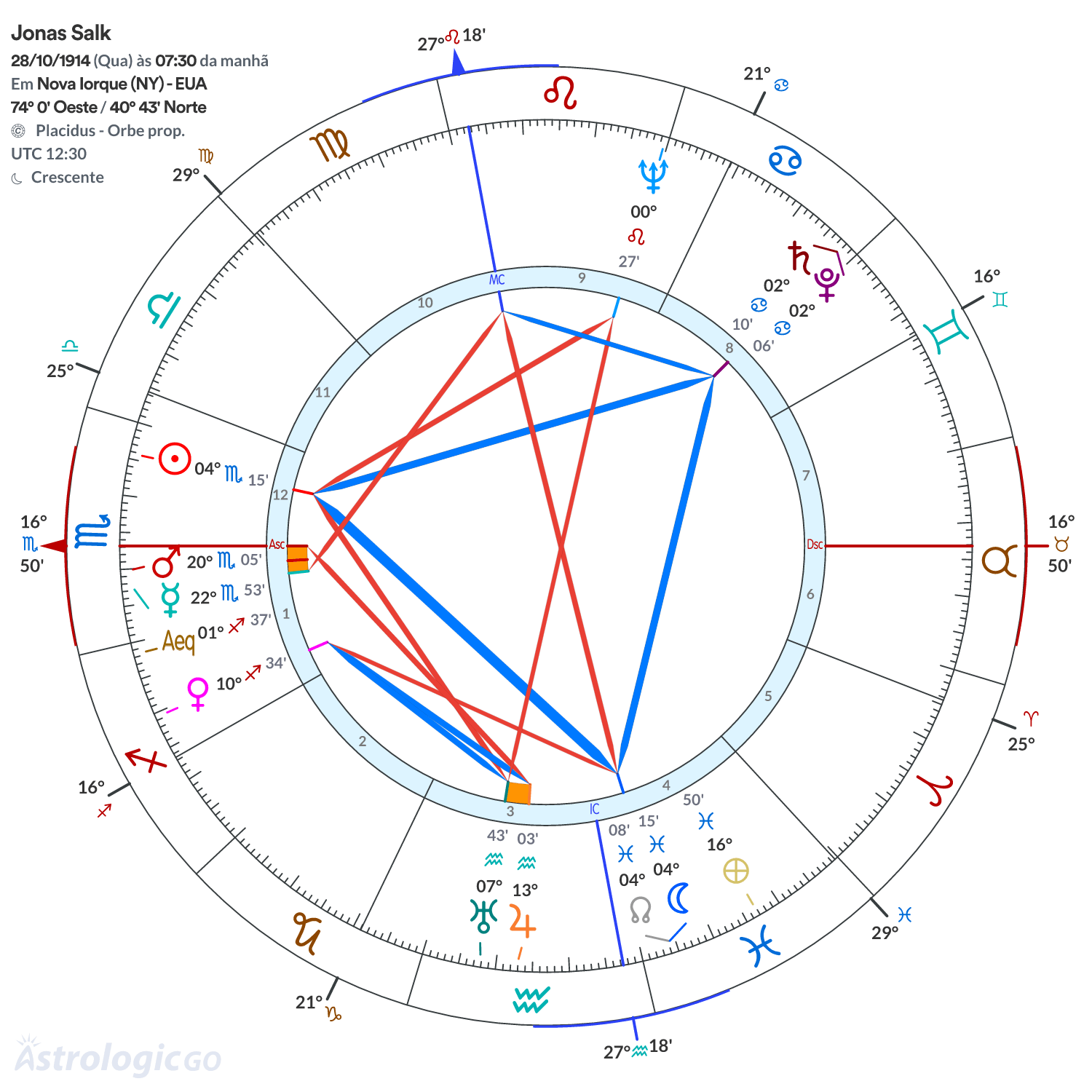 Mandala - Jonas Salk