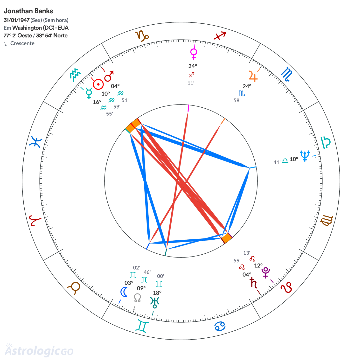 Mandala - Jonathan Banks