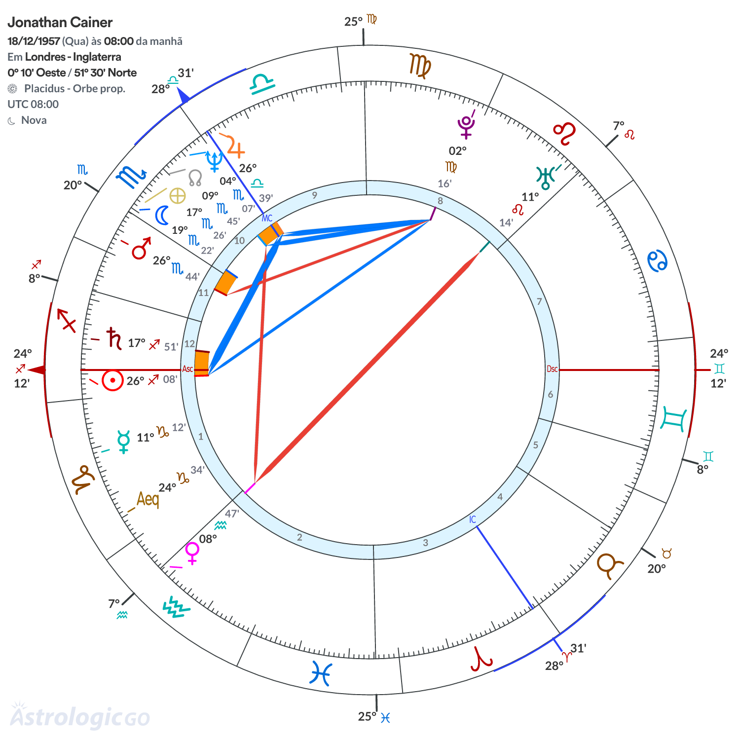 Mandala - Jonathan Cainer