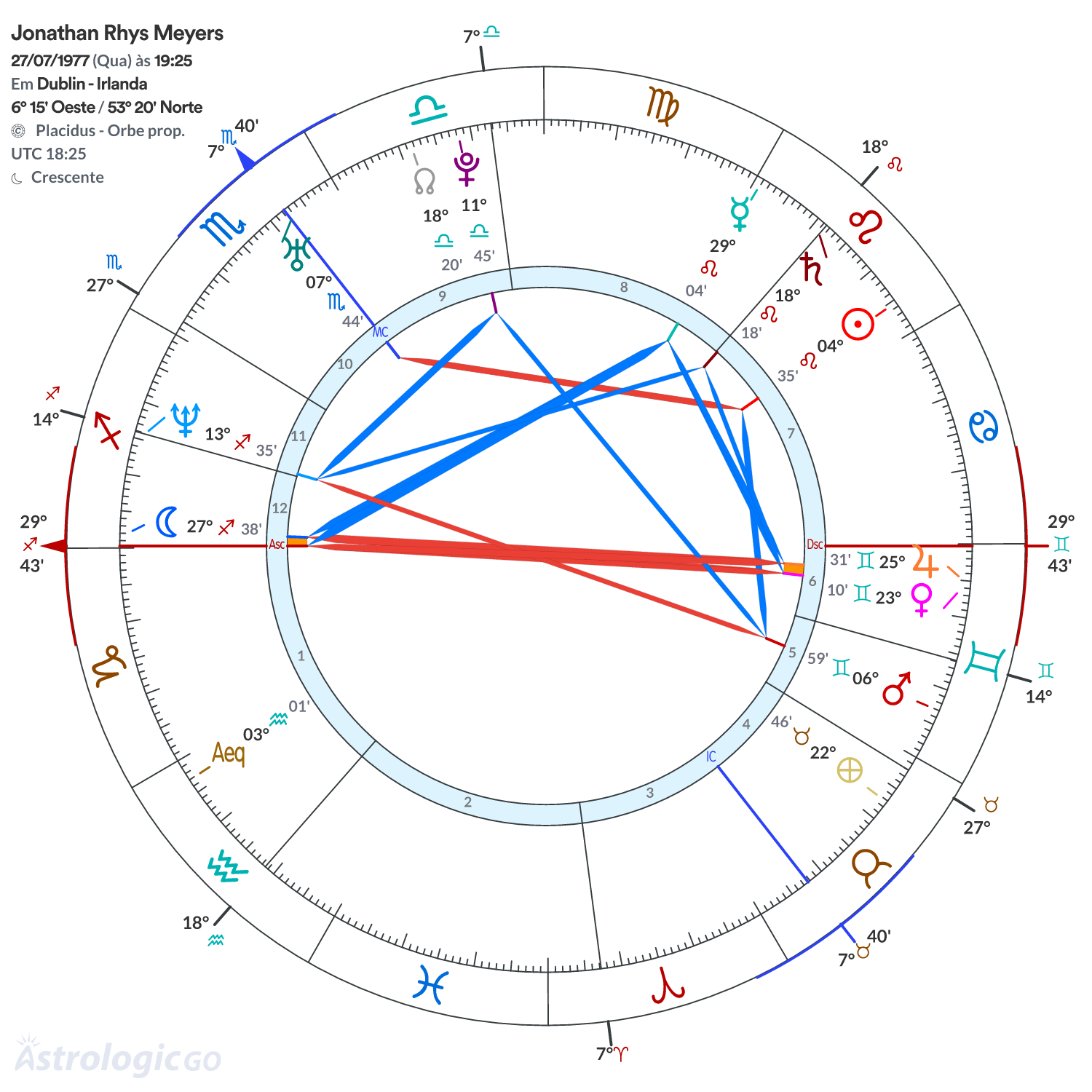 Mandala - Jonathan Rhys Meyers