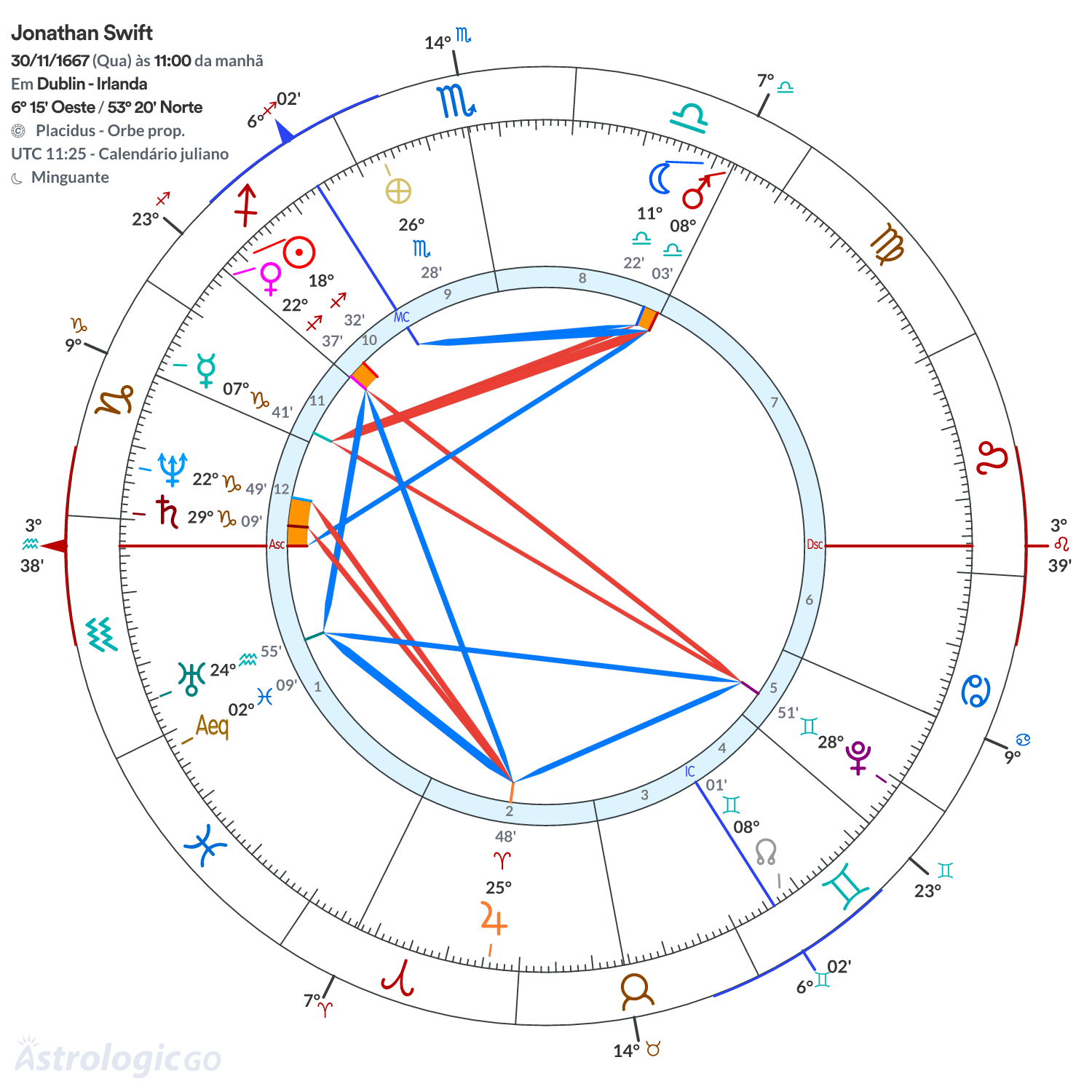 Mandala - Jonathan Swift