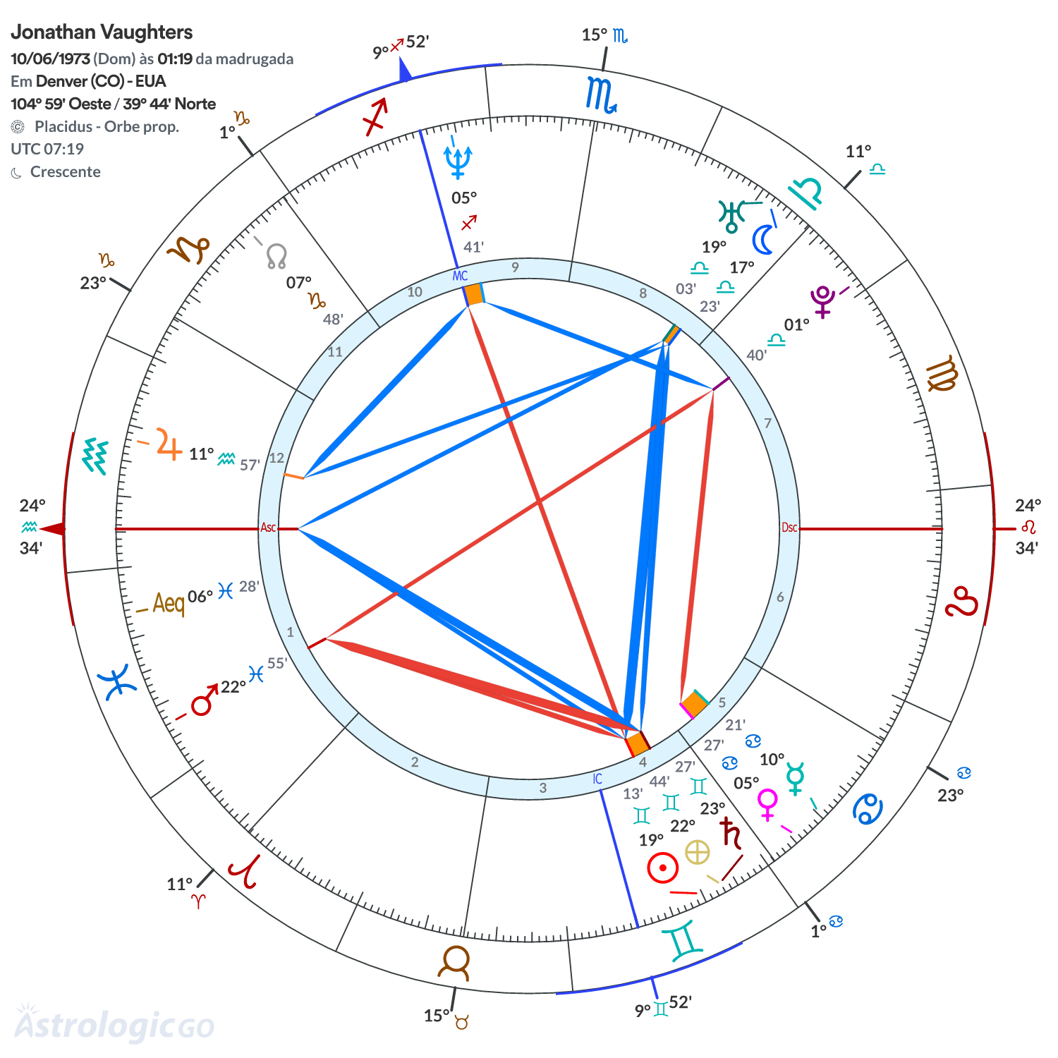 Mandala - Jonathan Vaughters