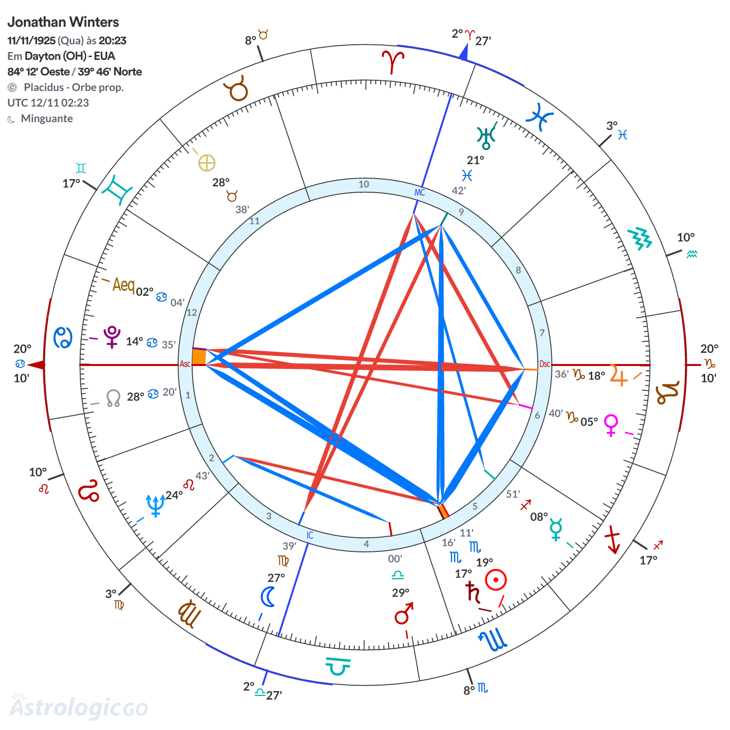 Mandala - Jonathan Winters